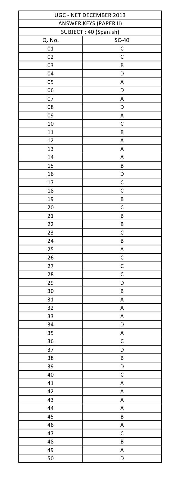 UGC NET Spanish Question Paper III December 2013 12