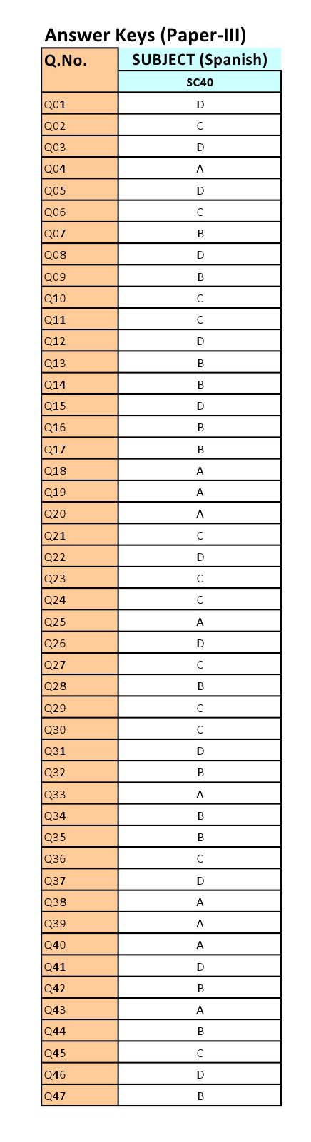 UGC NET Spanish Question Paper III June 2012 8