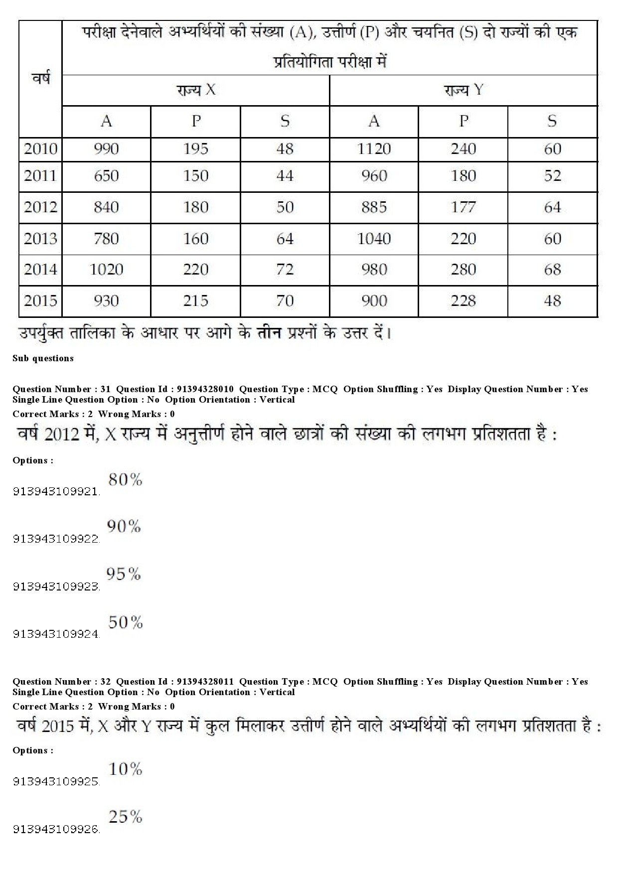 UGC NET Tamil Question Paper December 2018 31