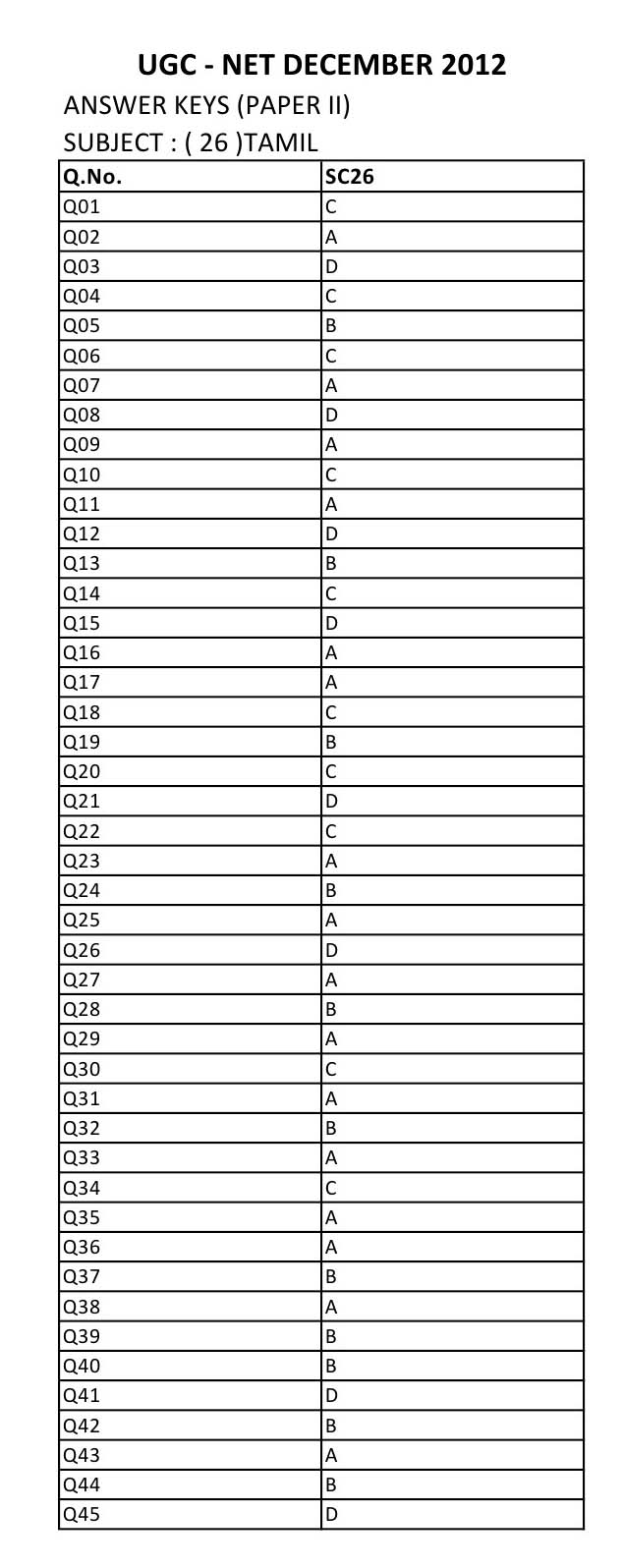 UGC NET Tamil Question Paper II December 2012 13