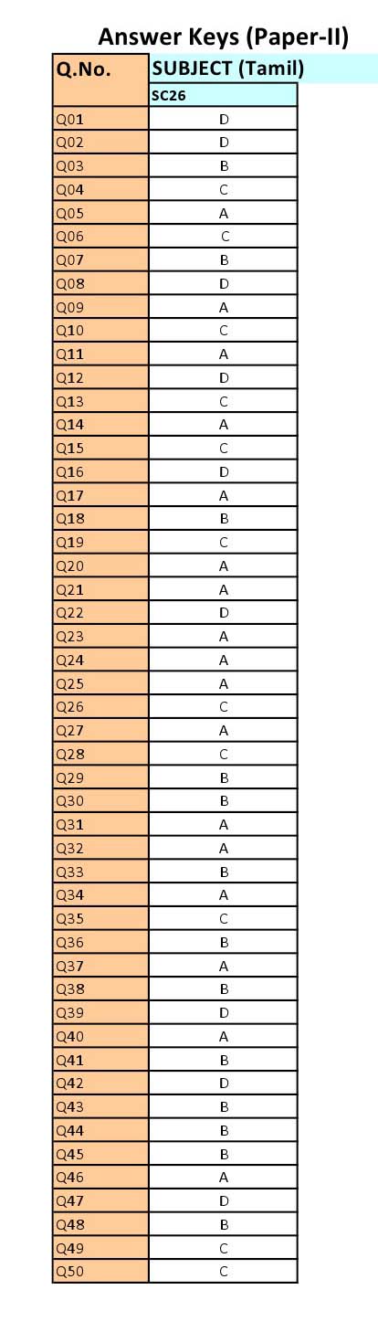 UGC NET Tamil Question Paper II June 2012 12