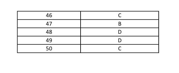 UGC NET Tamil Question Paper II June 2014 13