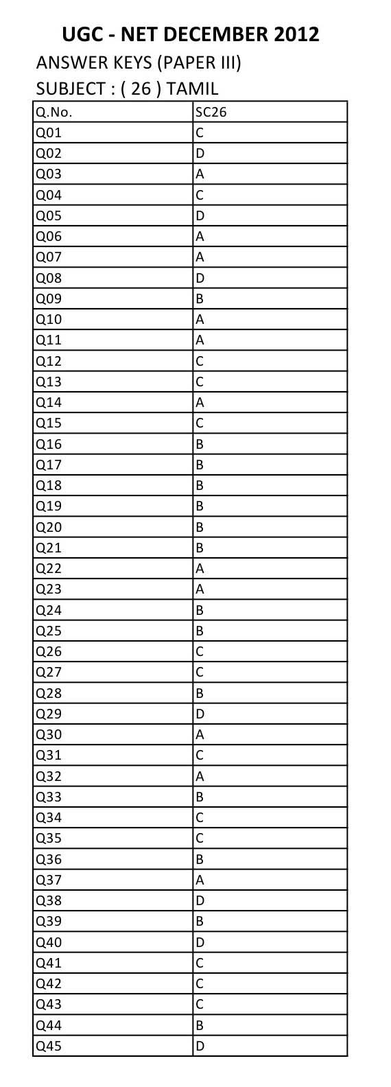 UGC NET Tamil Question Paper III December 2012 16