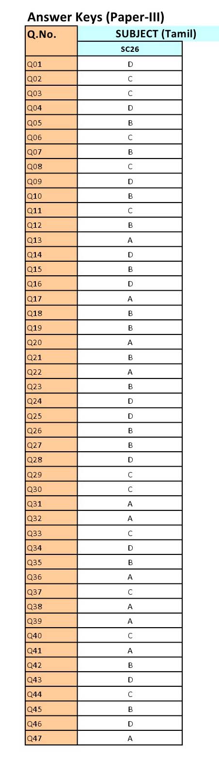 UGC NET Tamil Question Paper III June 2012 16