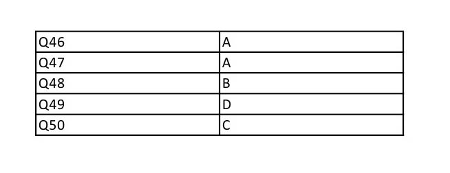 UGC NET Telugu Question Paper II December 2012 13