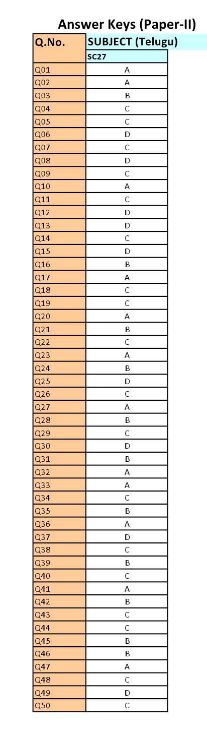 UGC NET Telugu Question Paper II June 2012 12