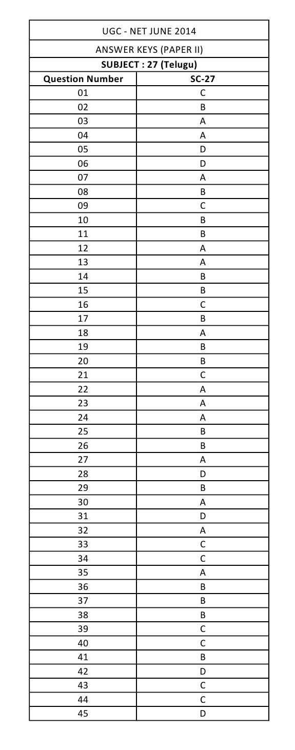 UGC NET Telugu Question Paper II June 2014 12