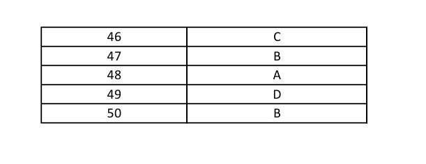 UGC NET Telugu Question Paper II June 2014 13