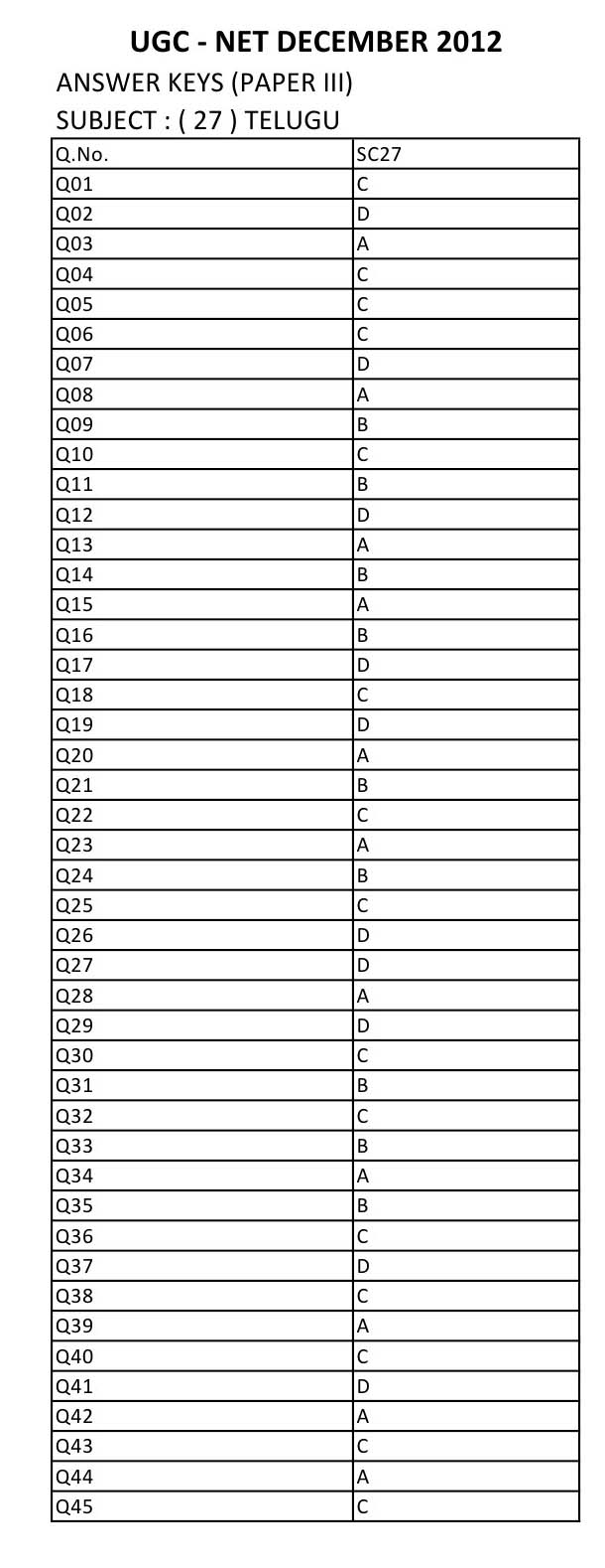 UGC NET Telugu Question Paper III December 2012 16