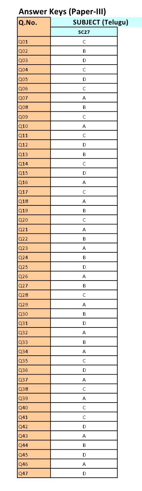 UGC NET Telugu Question Paper III June 2012 16