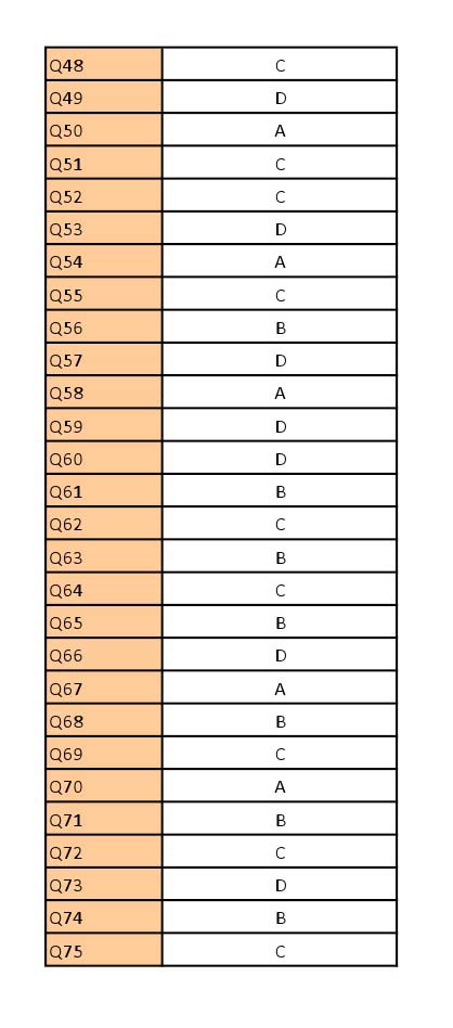 UGC NET Telugu Question Paper III June 2012 17