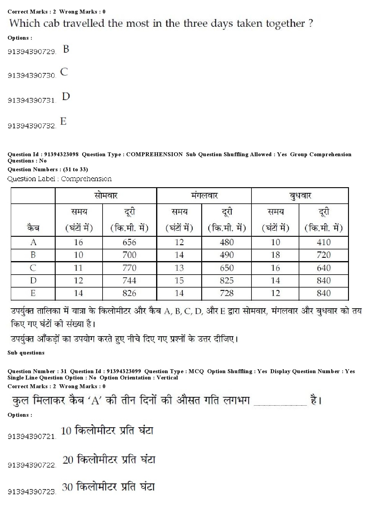 UGC NET Tourism Administration And Management Question Paper December 2018 28