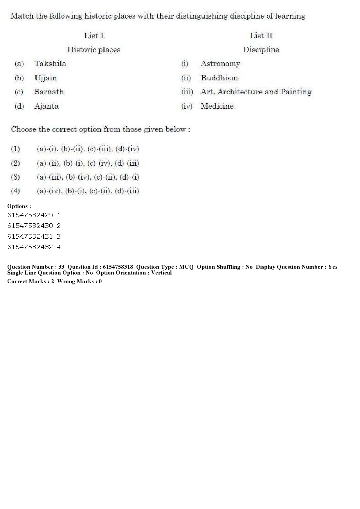 UGC NET Tourism Administration And Management Question Paper December 2019 32