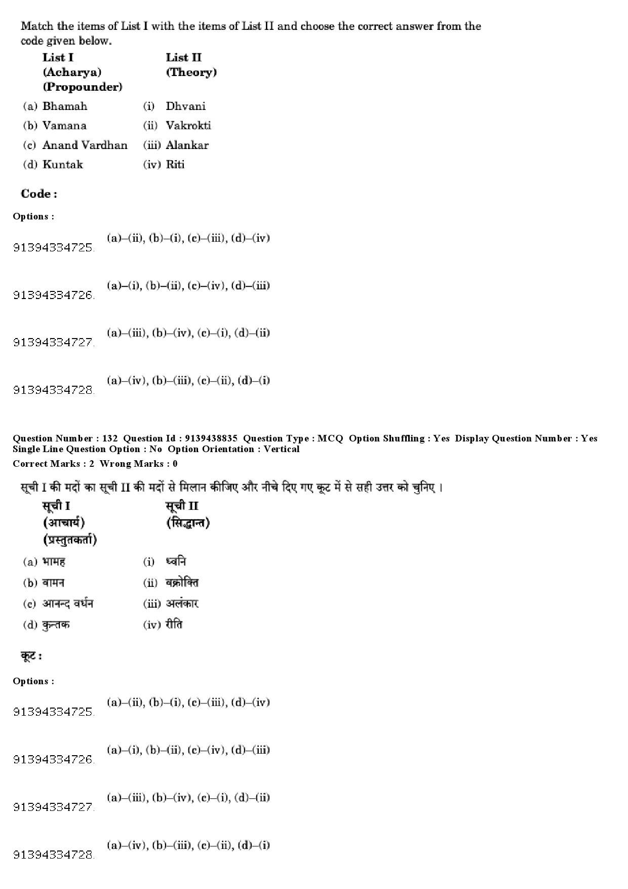 UGC NET Tribal and Regional Language Literature Question Paper December 2018 115