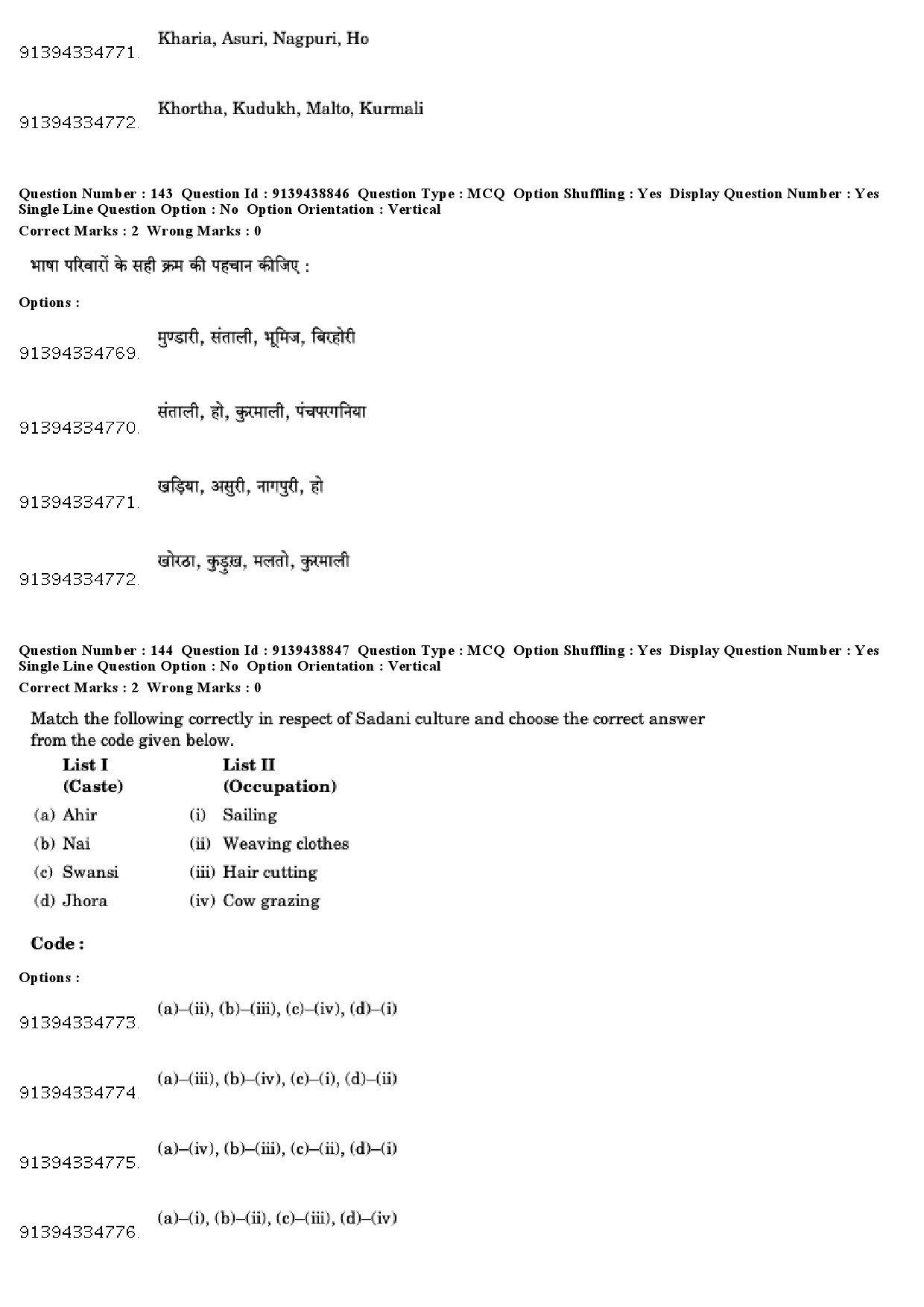 UGC NET Tribal and Regional Language Literature Question Paper December 2018 125