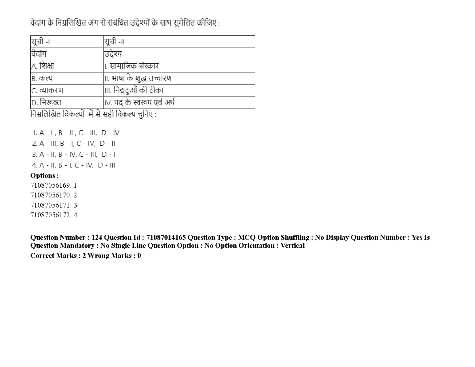 UGC NET Tribal and Regional Language Literature Question Paper September 2020 184