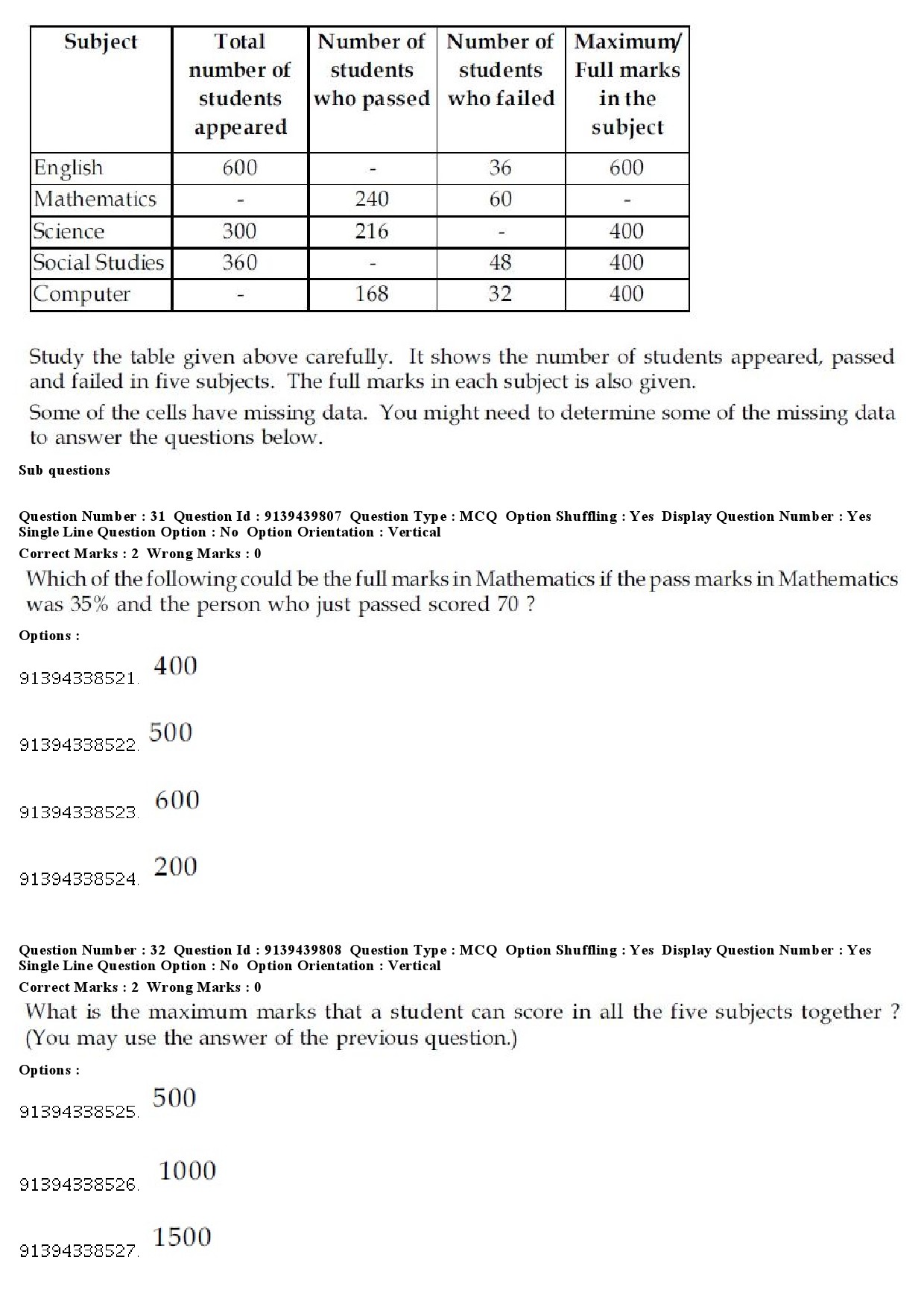 UGC NET Urdu Question Paper December 2018 29