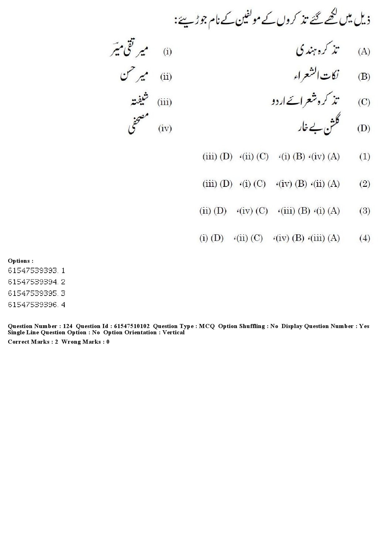 UGC NET Urdu Question Paper December 2019 151