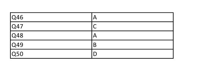 UGC NET Urdu Question Paper II December 2012 9