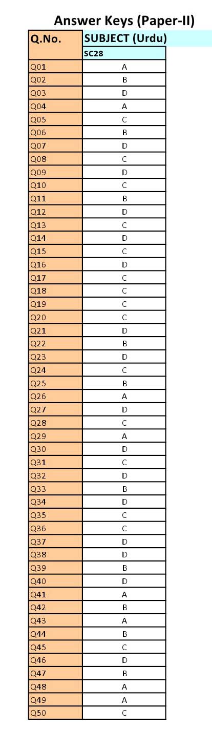 UGC NET Urdu Question Paper II June 2012 8