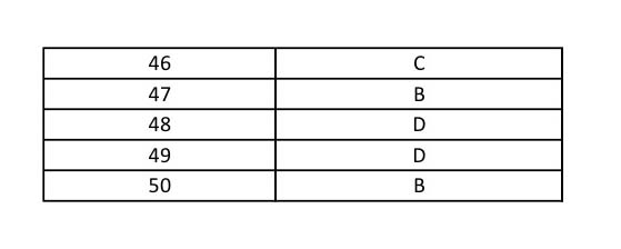 UGC NET Urdu Question Paper II June 2014 9