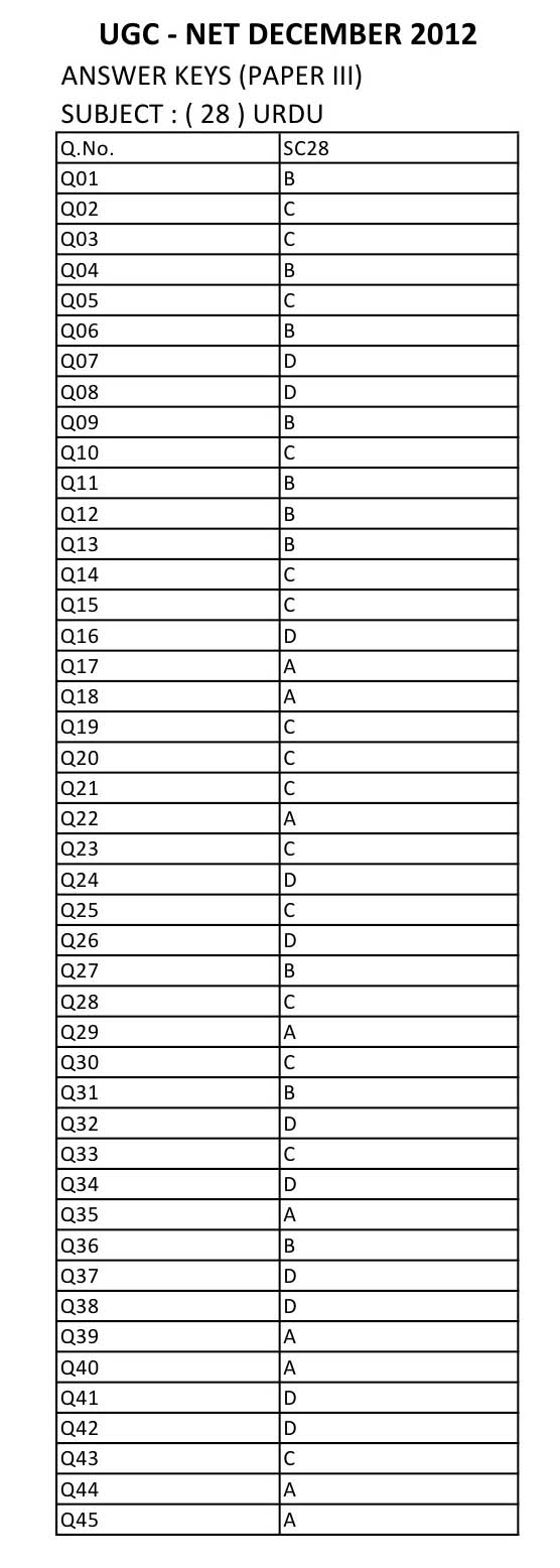 UGC NET Urdu Question Paper III December 2012 8