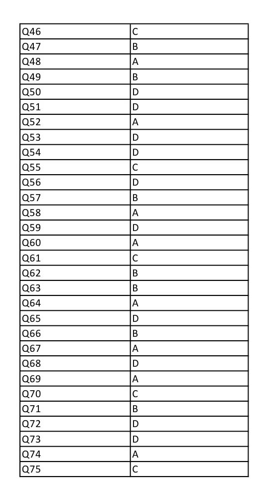 UGC NET Urdu Question Paper III December 2012 9