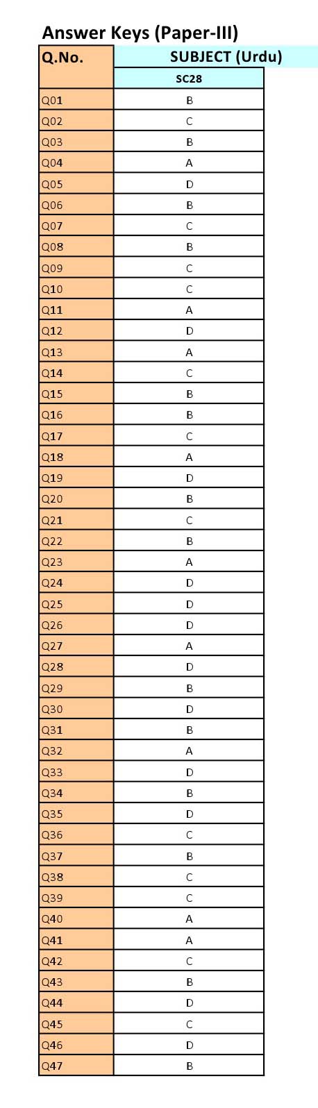 UGC NET Urdu Question Paper III June 2012 8