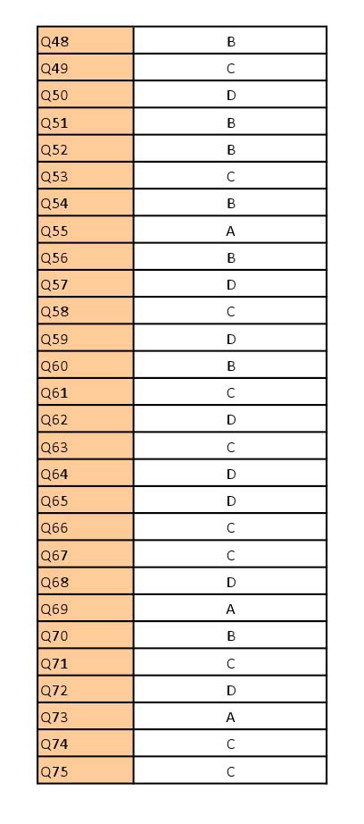 UGC NET Urdu Question Paper III June 2012 9