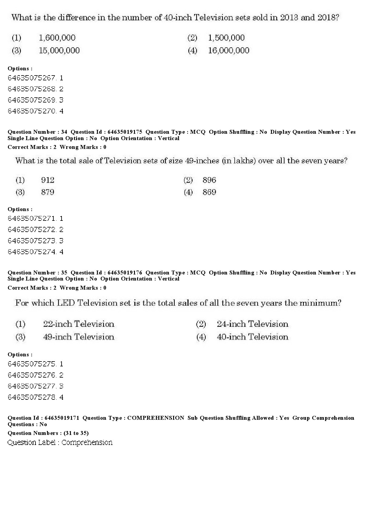 UGC NET Urdu Question Paper June 2019 28