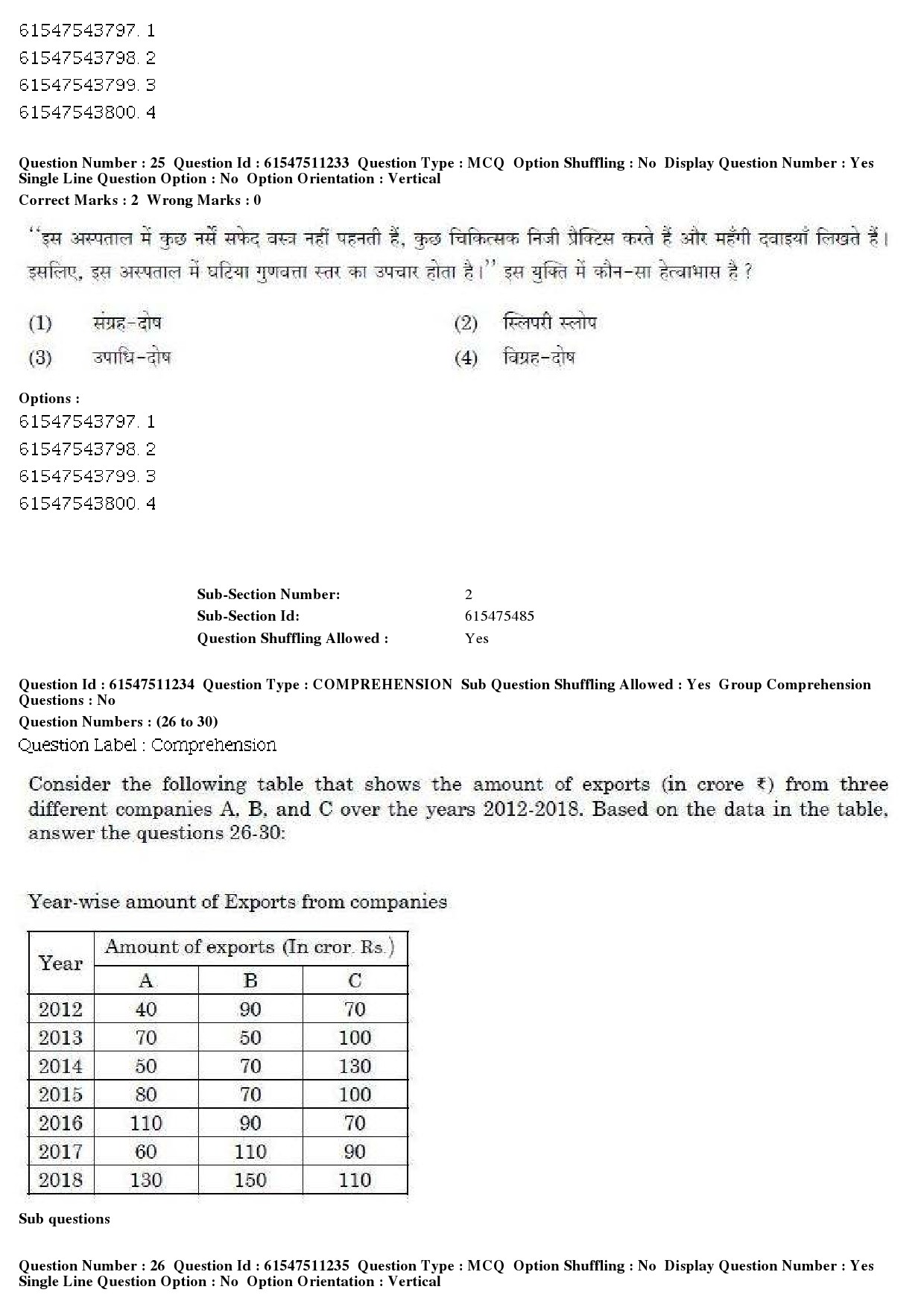 UGC NET Visual Arts Question Paper December 2019 20