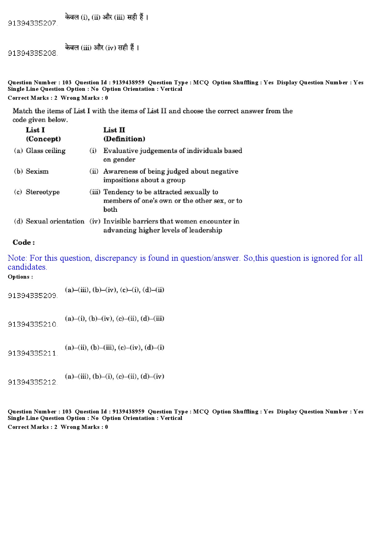 UGC NET Women Studies Question Paper December 2018 100