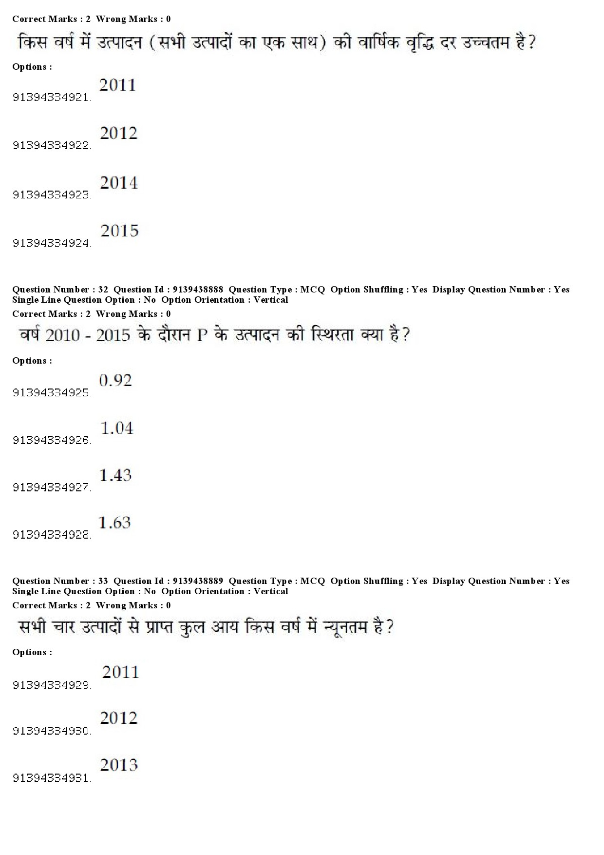 UGC NET Women Studies Question Paper December 2018 32