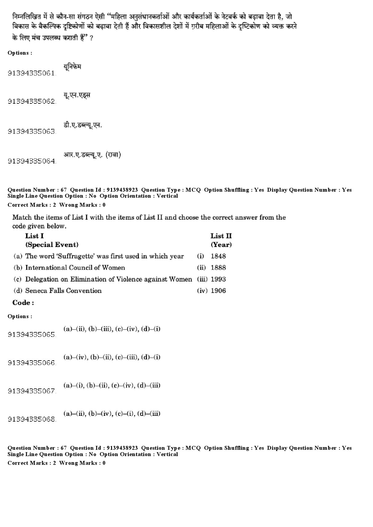 UGC NET Women Studies Question Paper December 2018 63