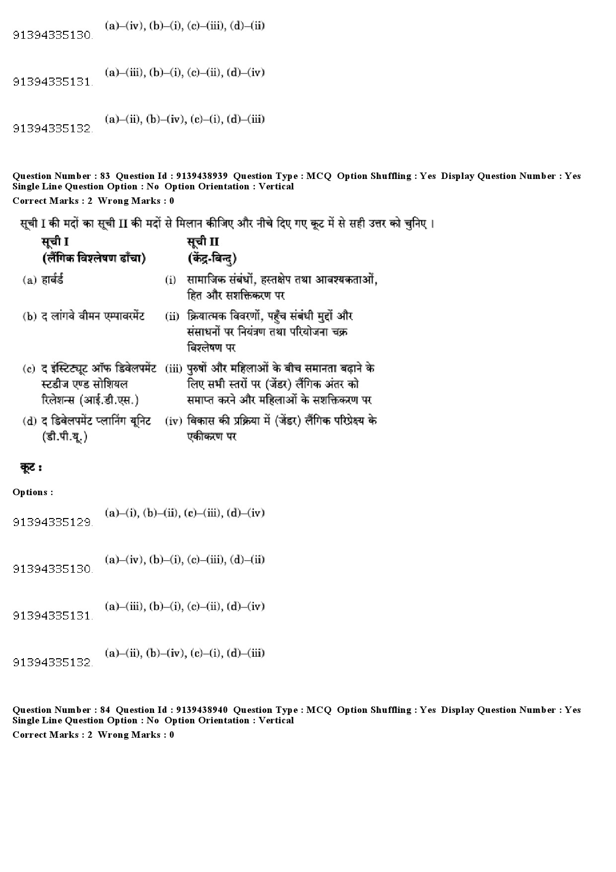 UGC NET Women Studies Question Paper December 2018 80