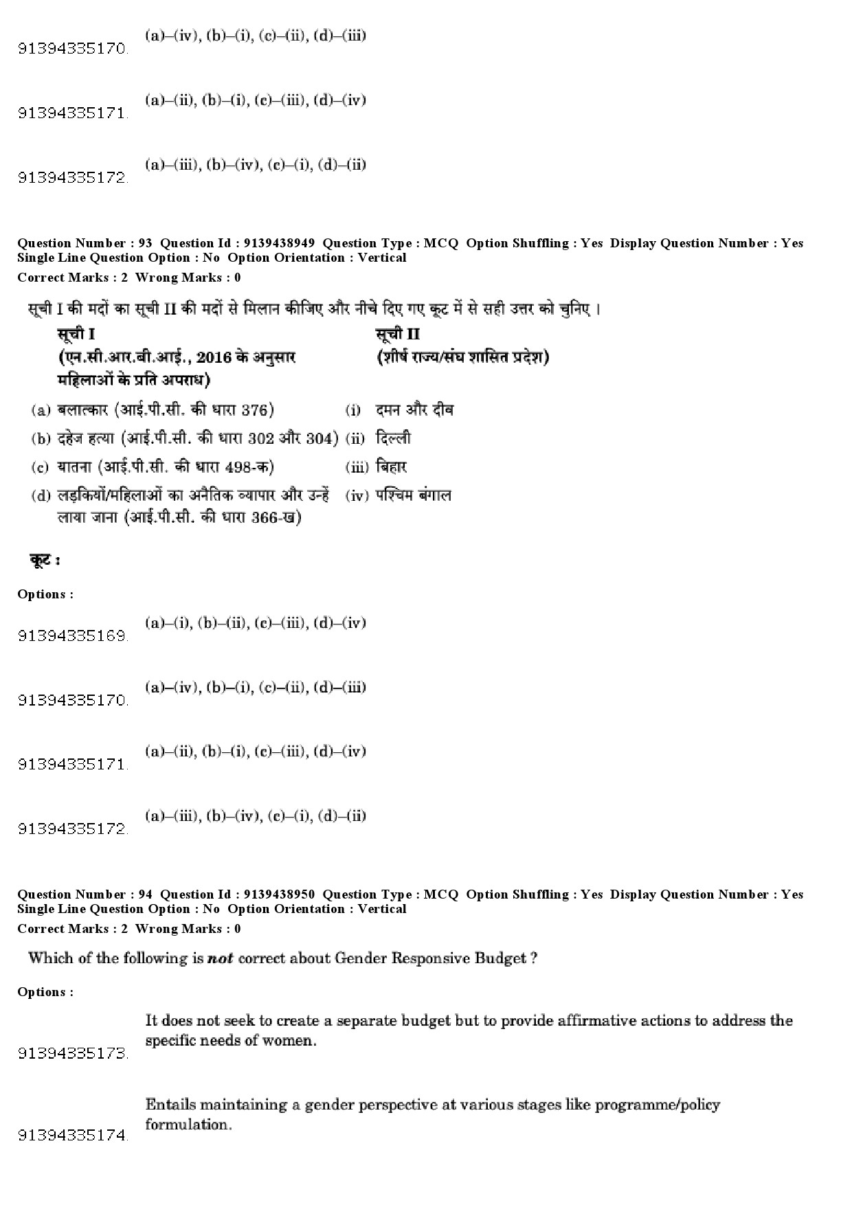 UGC NET Women Studies Question Paper December 2018 91