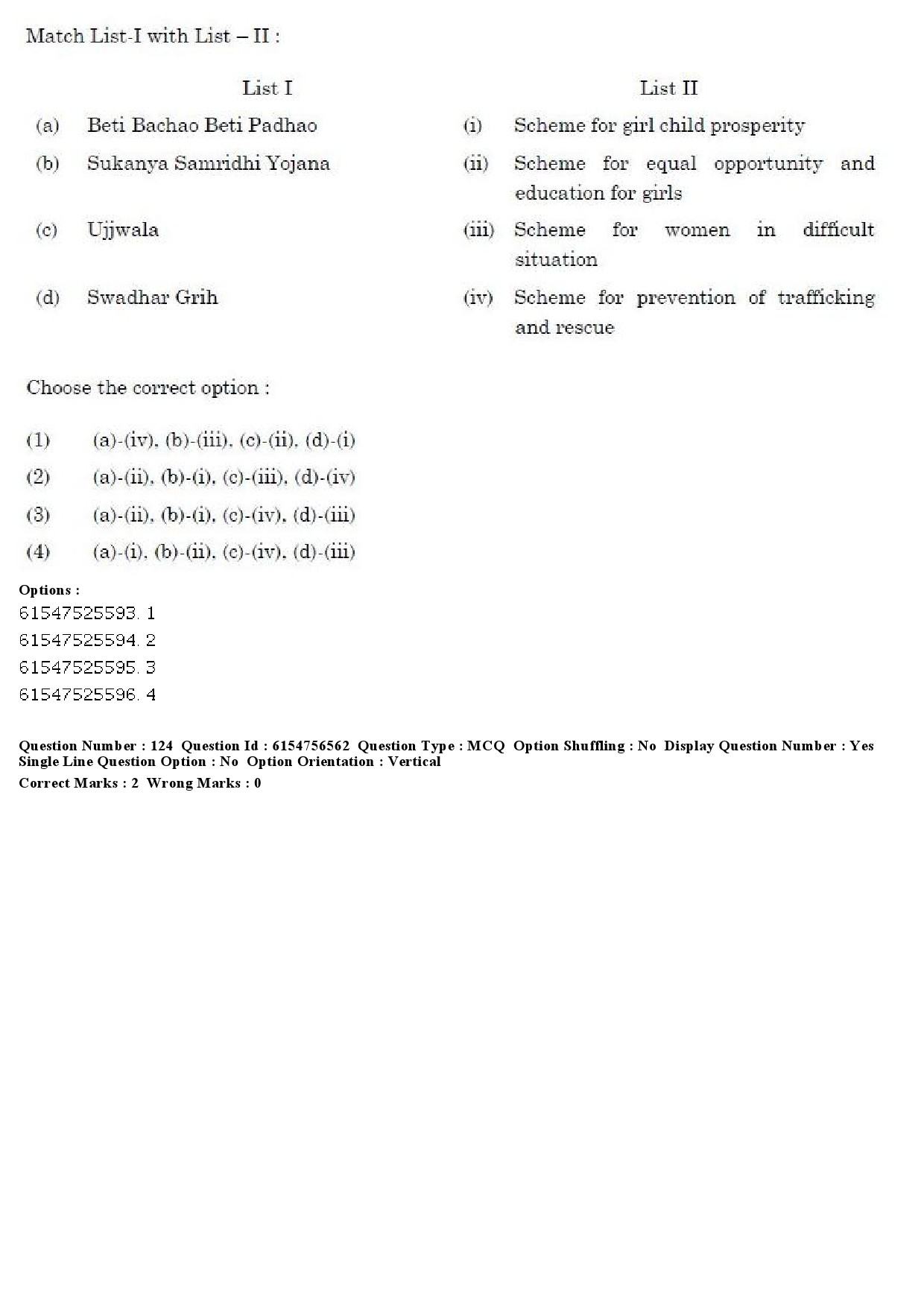 UGC NET Women Studies Question Paper December 2019 111