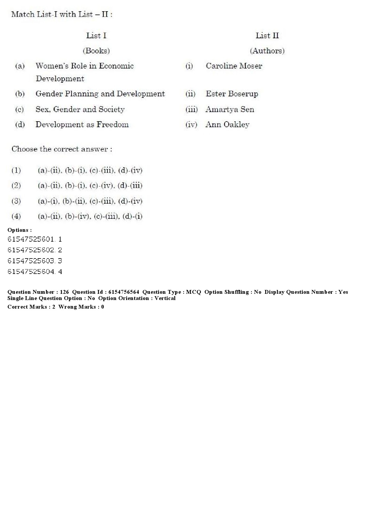 UGC NET Women Studies Question Paper December 2019 115