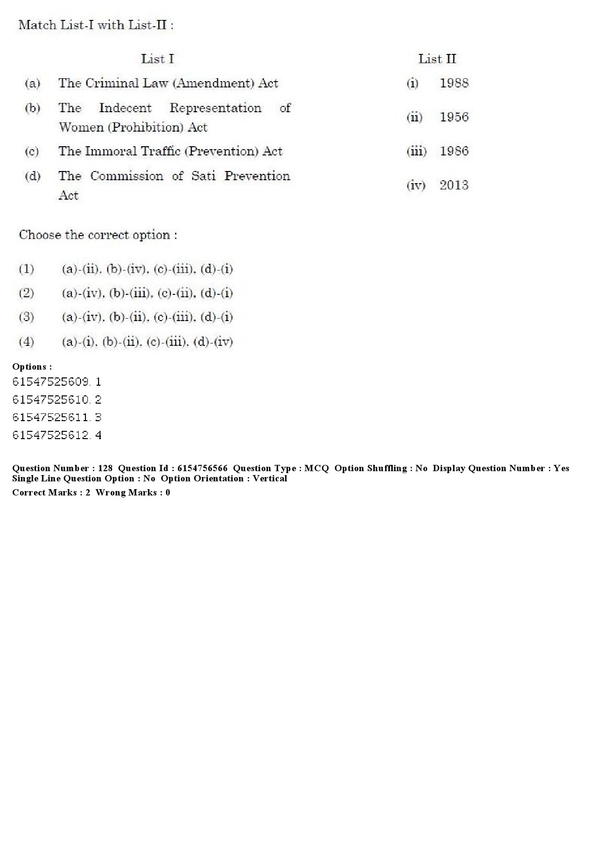 UGC NET Women Studies Question Paper December 2019 119