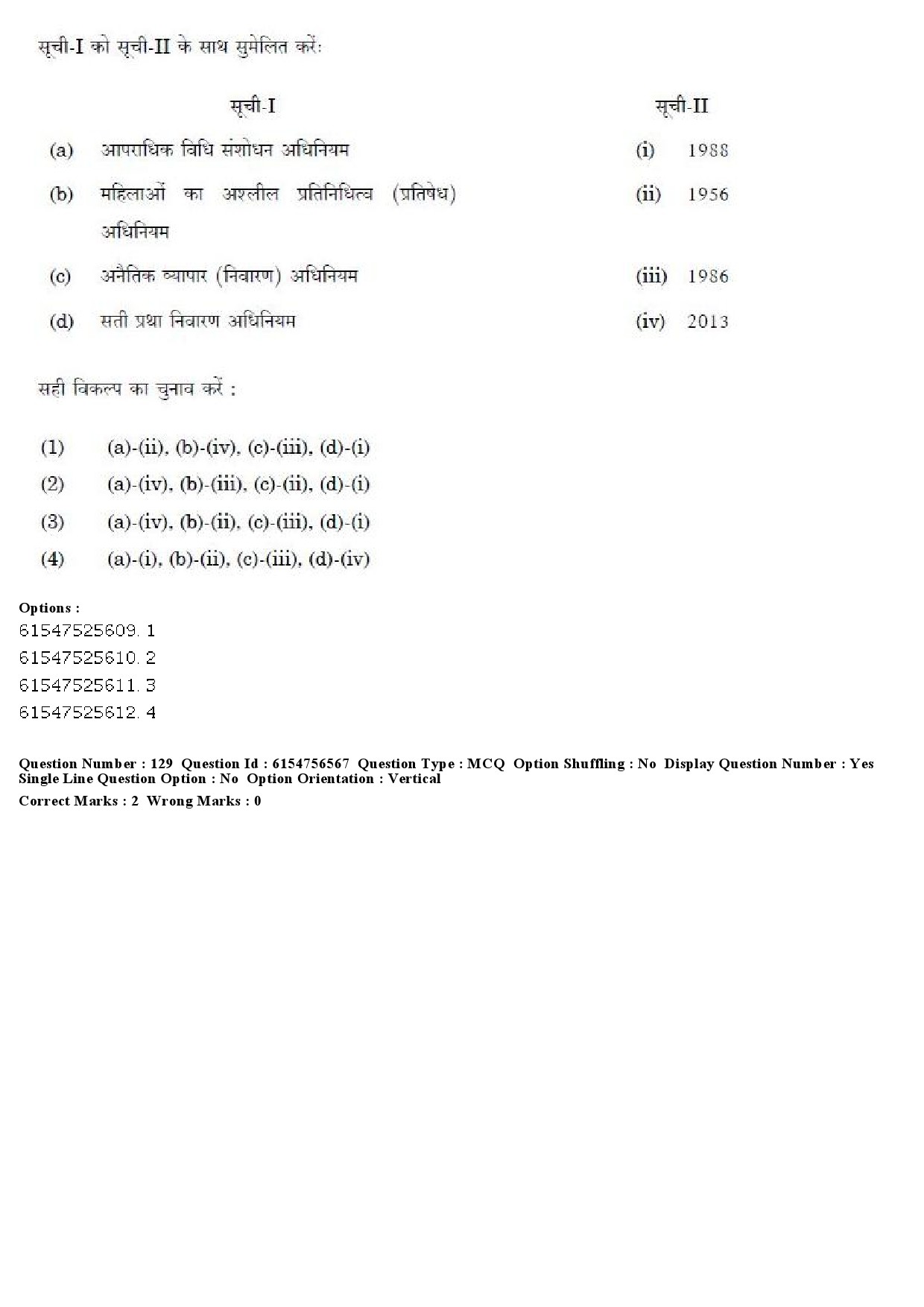 UGC NET Women Studies Question Paper December 2019 120