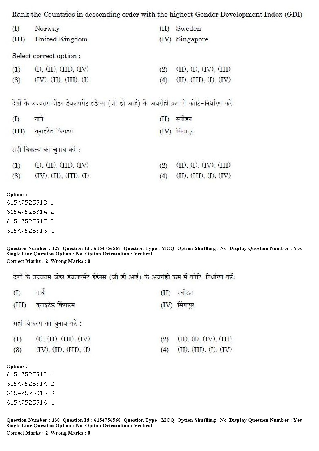 UGC NET Women Studies Question Paper December 2019 121