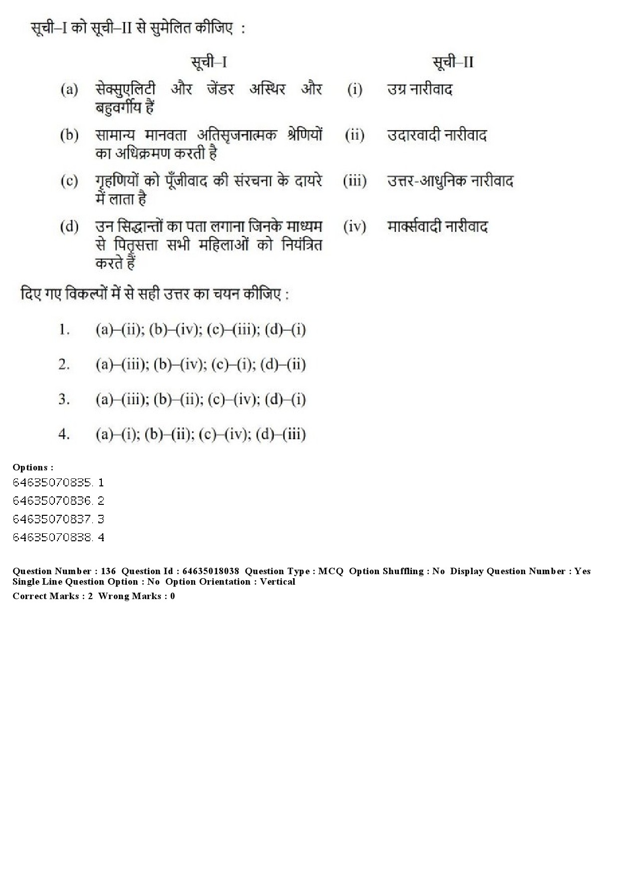 UGC NET Women Studies Question Paper June 2019 128