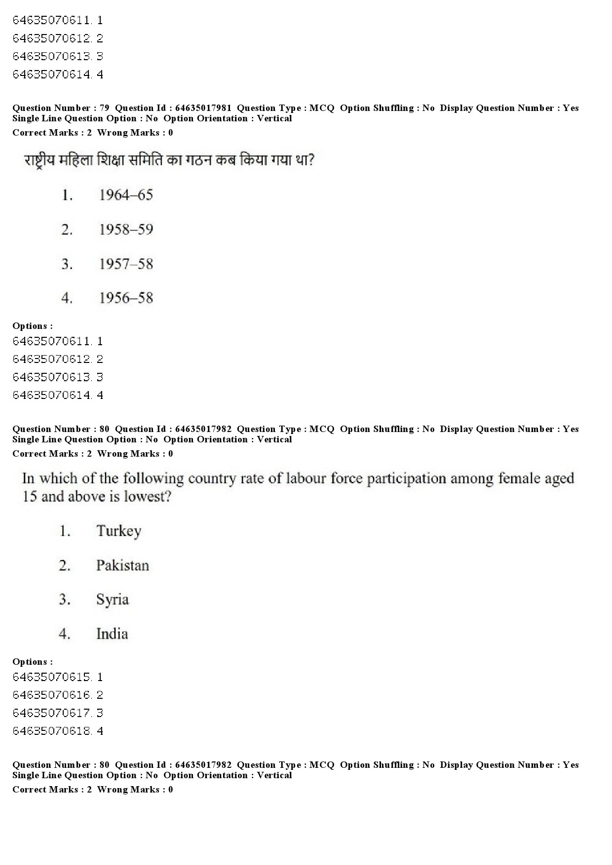 UGC NET Women Studies Question Paper June 2019 75