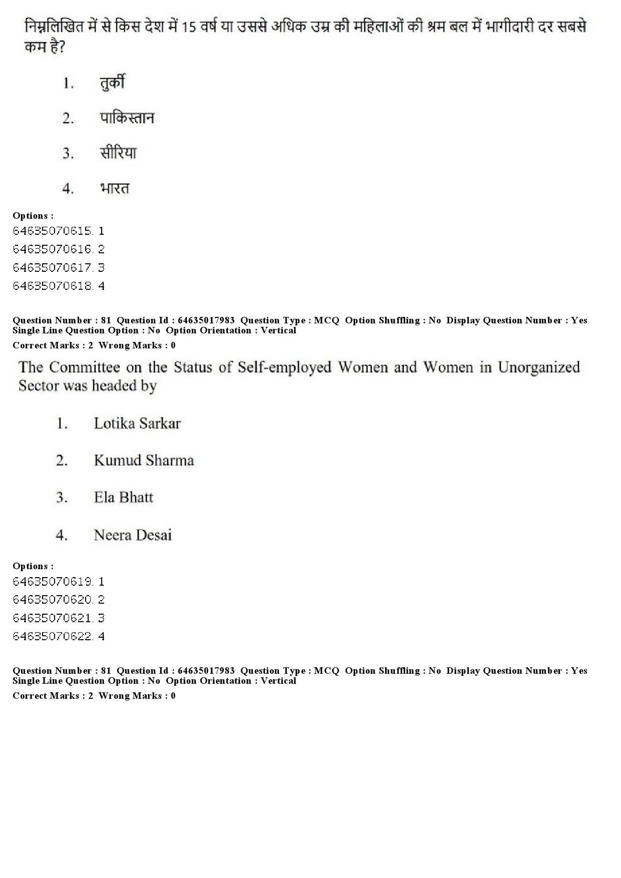 UGC NET Women Studies Question Paper June 2019 76