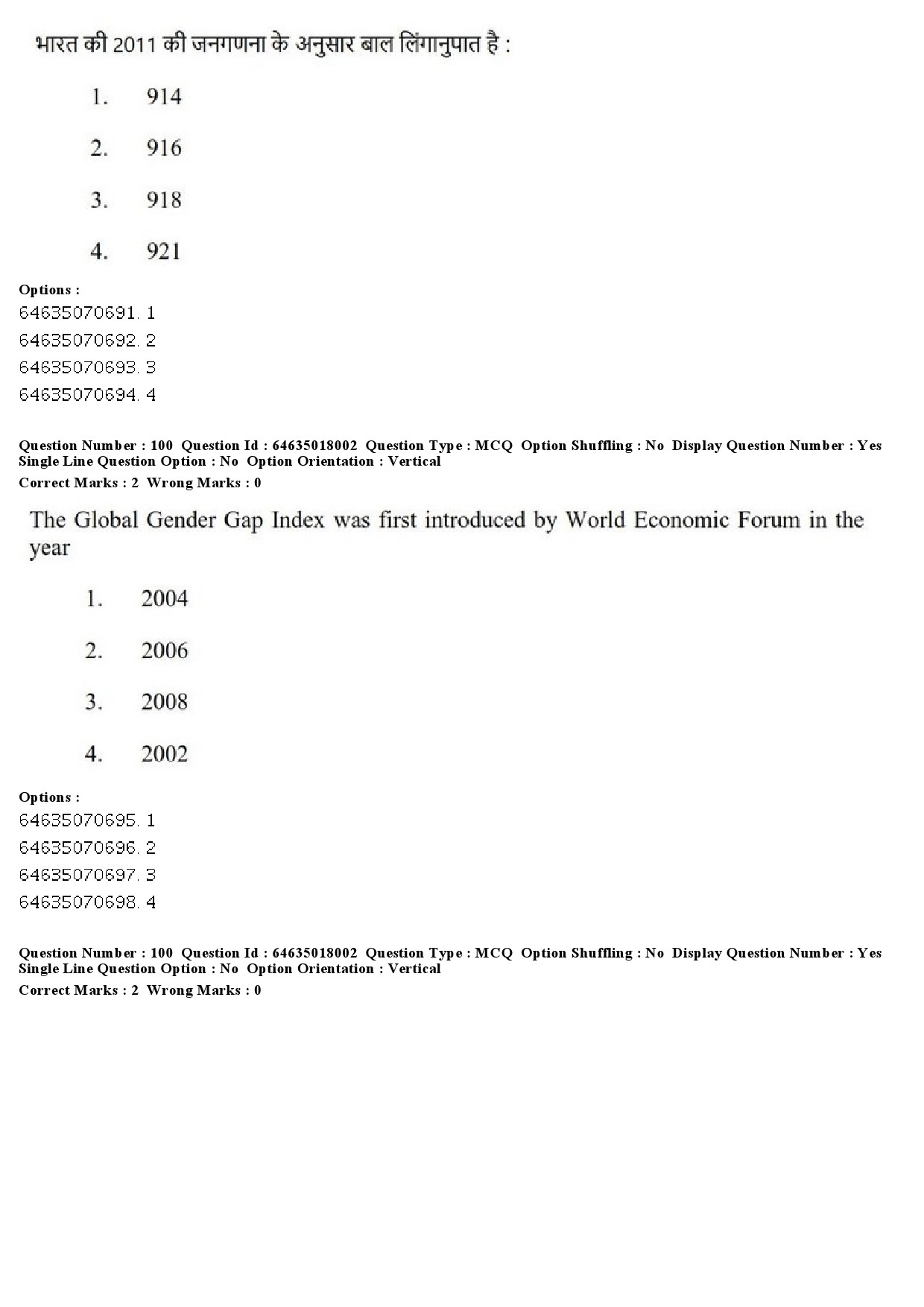 UGC NET Women Studies Question Paper June 2019 94