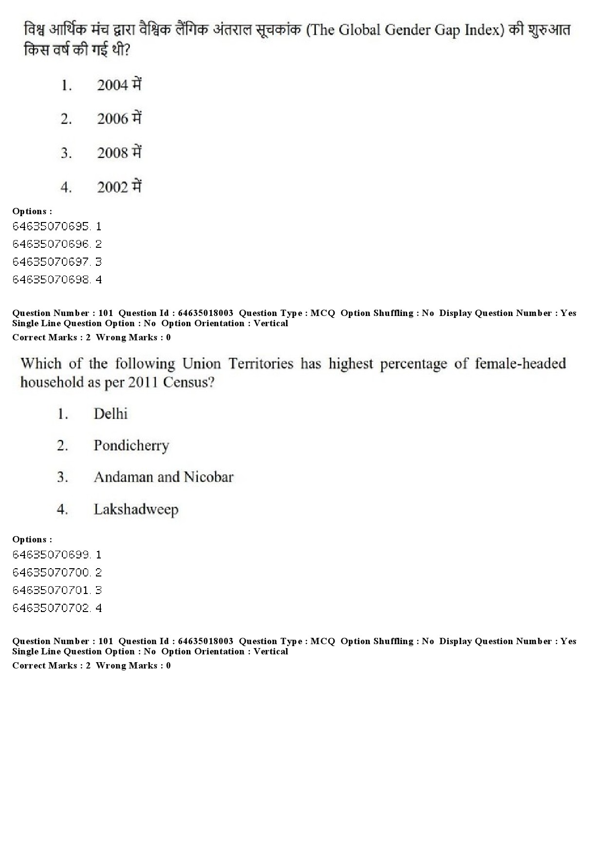 UGC NET Women Studies Question Paper June 2019 95