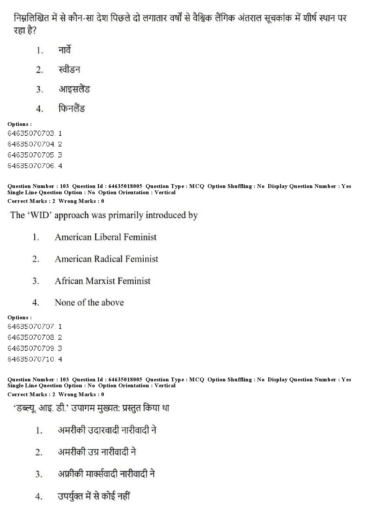 UGC NET Women Studies Question Paper June 2019 97