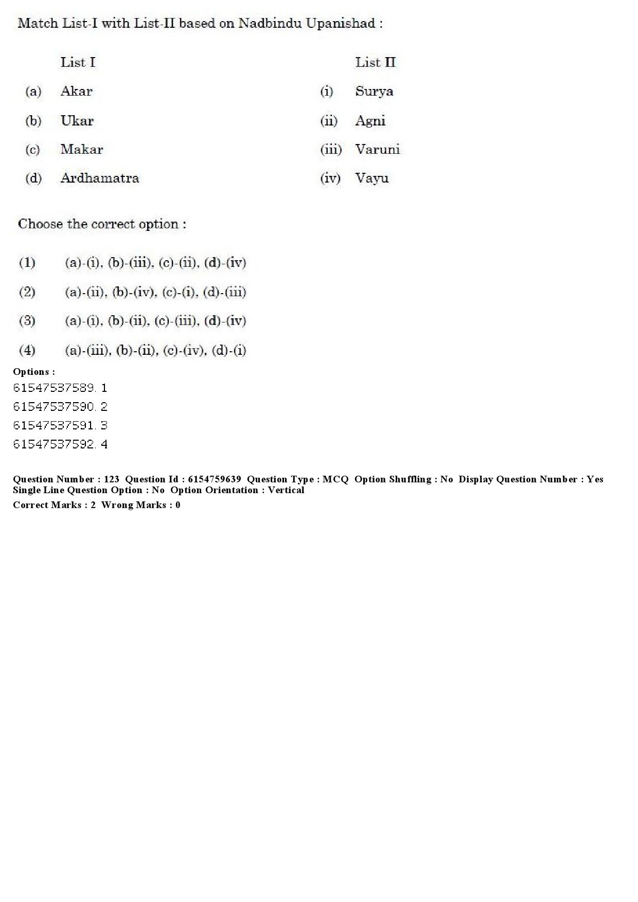 UGC NET Yoga Question Paper December 2019 94