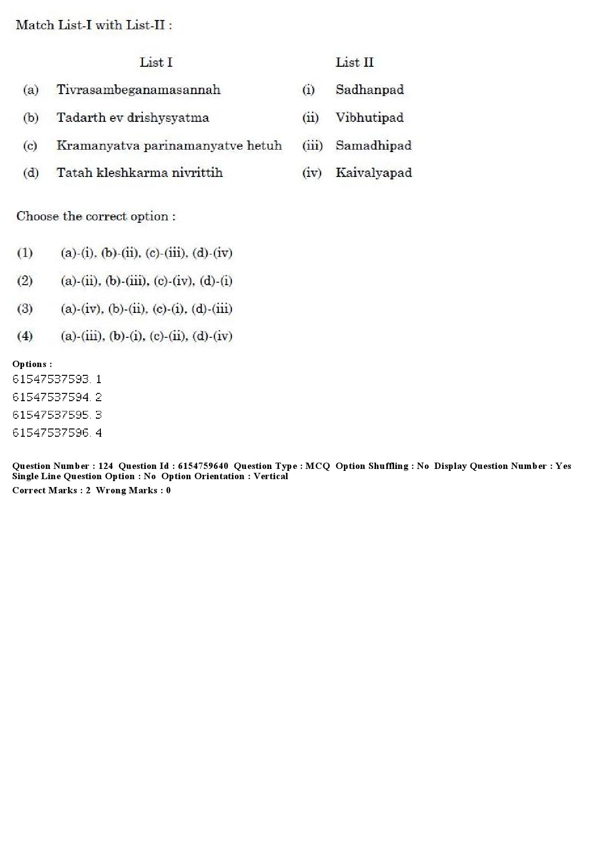 UGC NET Yoga Question Paper December 2019 96