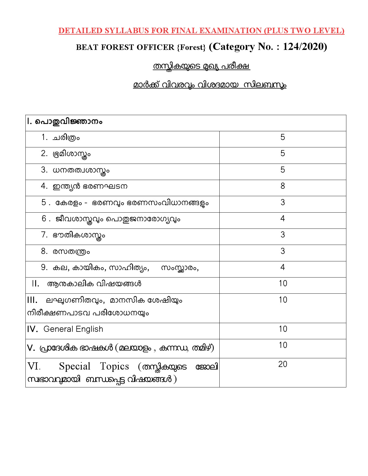 Beat Forest Officer Final Examination Syllabus For Plus Two Level - Notification Image 1